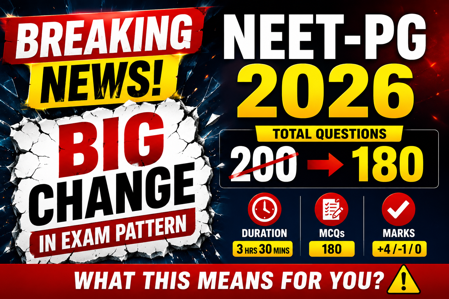 NEET-PG 2026 New Exam Pattern